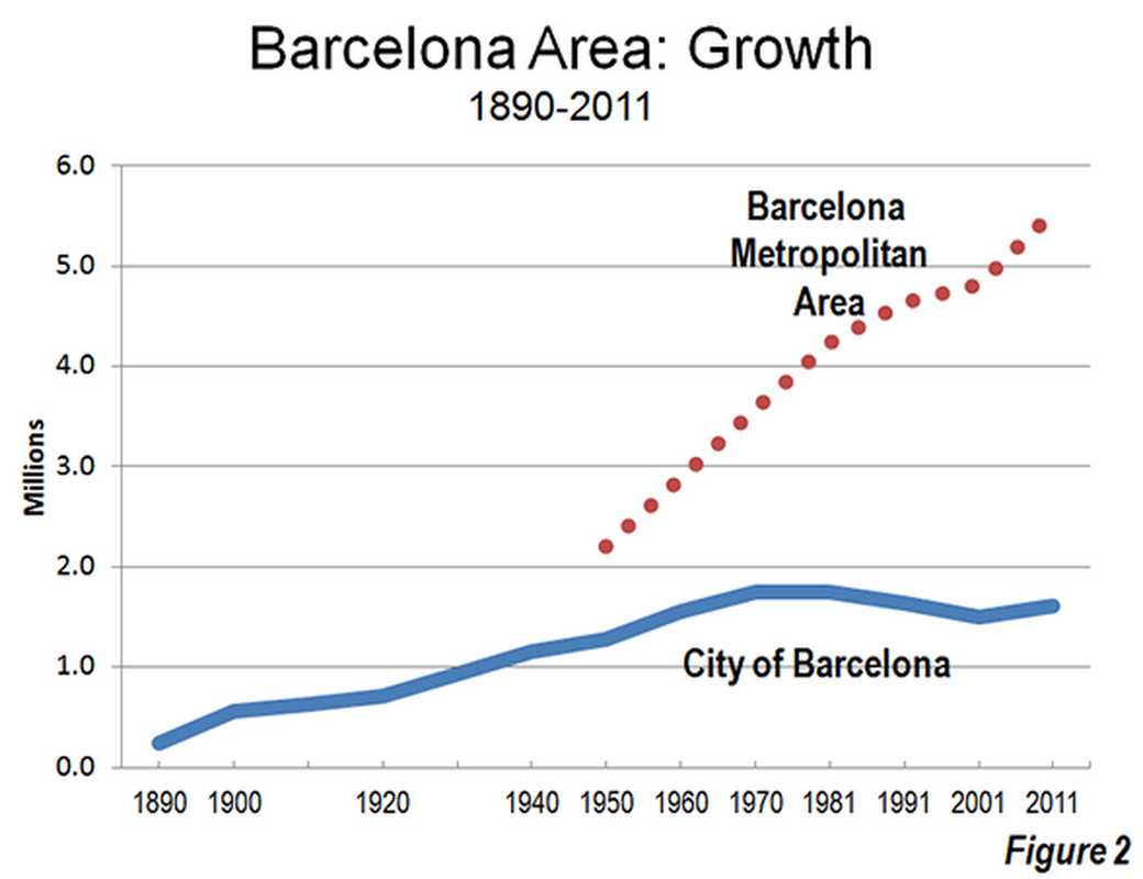 Barcelona Population 6 Map Of Population Density In The Barcelona